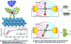 Figure 8 - Examples of electro-induced spin conversion