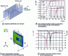 Figure 2 - Building materials