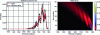 Figure 12 - Effect of increased failure rate in common areas