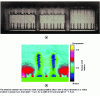 Figure 18 - Microelectronic device ((a) Deep Trench Insulator at the basis of BiCMOS bipolar transistor realization) and Raman mapping (b) of a particular region visualizing the wavenumber shift with respect to a strain-free silicon reference representative of the strain field of a device under fabrication (see Romain-Latu [32] and Mermoux et al. [33] for more details on the device and measurement procedure).