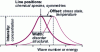 Figure 2 - Information that can be extracted from a Raman spectrum