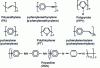 Figure 2 - Chemical structures of some conjugated polymers