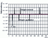 Figure 11 - PID control of deformation (from )