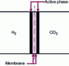 Figure 8 - Arrangement of electrodes in the fixed-bed mode reactor