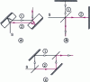 Figure 1 - Examples of two-wave interferometers