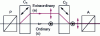 Figure 3 - Diagram of the polarized version of the Jamin interferometer