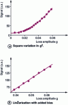 Figure 9 - Jamin-Fabry-Perot output signal as a function of losses γ introduced into the extraordinary arm