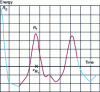 Figure 1 - Representation of the autocorrelogram of the noise-free demodulated signal