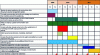 Figure 2 - Proposed deployment schedule for the second Knowledge Management strategy