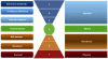 Figure 1 - Richard Barrett's Seven Levels of Consciousness Model