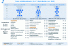 Figure 4 - Elements of the CVA survey