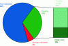 Figure 13 - Breakdown of the computational costs of a co-simulation (source :
Gaugain, 2013)