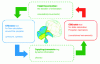 Figure 2 - Principle of "co-simulation" of fluid-structure interactions (source: Sigrist, 2019)