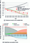 Figure 5 - Examples of data corresponding to the reference scenario of the national maritime decarbonization roadmap (scenario modified to meet the revised IMO targets for 2023)
