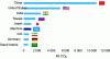 Figure 2 - Comparative emissions of the maritime sector and the eight largest emitting countries in 2018 (data: Our World in Data, https://ourworldindata.org/)