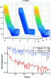 Figure 1 - Top: capture of beam position following an impulse for models H900, H24 and ...