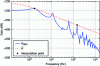 Figure 7 - Approximation of H900 by interpolation with a model ...