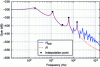 Figure 9 - Approximation of H900 by optimal interpolation ...