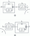 Figure 1 - Introductory example: cascade systems