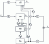 Figure 10 - Canonical Kalman structure