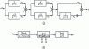 Figure 11 - Example of a system with typical mode qualities