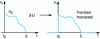 Figure 12 - Governability and entire function