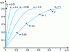 Figure 14 - Governance indices