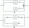 Figure 2 - Introductory example: highlighting ungovernable and unobservable modes