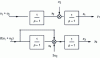 Figure 9 - Multidimensional state representation based on transmittances u – y