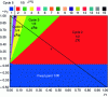 Figure 10 - Period increment structure for transformation (8) in the (...) plane.