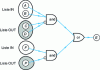 Figure 17 - Graphical representation of two dependencies