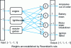 Figure 6 - Connection network