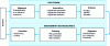 Figure 1 - Data merge functions