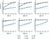 Figure 6 - Evolution of recognition rate as a function of F1 for different values of F2 (F3 = 0.7).