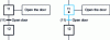 Figure 10 - Illustration of rule 2