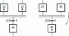 Figure 21 - Illustration of sequence synchronization