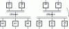 Figure 23 - Illustration of synchronization and activation of parallel sequences