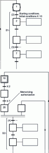 Figure 26 - Synchronization of two sequences belonging to two separate diagrams