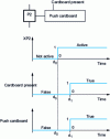 Figure 31 - Example of conditioned action