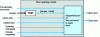 Figure 4 - Graphical representation of the sequential part of the door opener control system