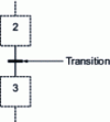 Figure 7 - Transition between two stages