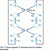 Figure 12 - Specification no. 2, Petri net model