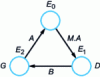 Figure 2 - Specification no. 1, state graph model