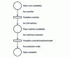 Figure 12 - Network skeleton modeling the planning problem