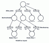 Figure 9 - Planning system model