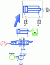 Figure 4 - Multiport representation of a hydraulic system (AMESim ®)