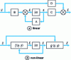 Figure 7 - State equations in block diagram form