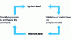 Figure 9 - Synergy between modeling levels