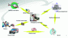 Figure 2 - Operational view of the emergency response system [9]