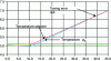 Figure 42 - Response to an experimental ramp (non-zero model setting)